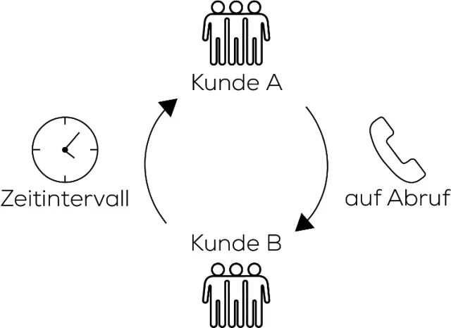 private-citystreife-rotationsmodell.png